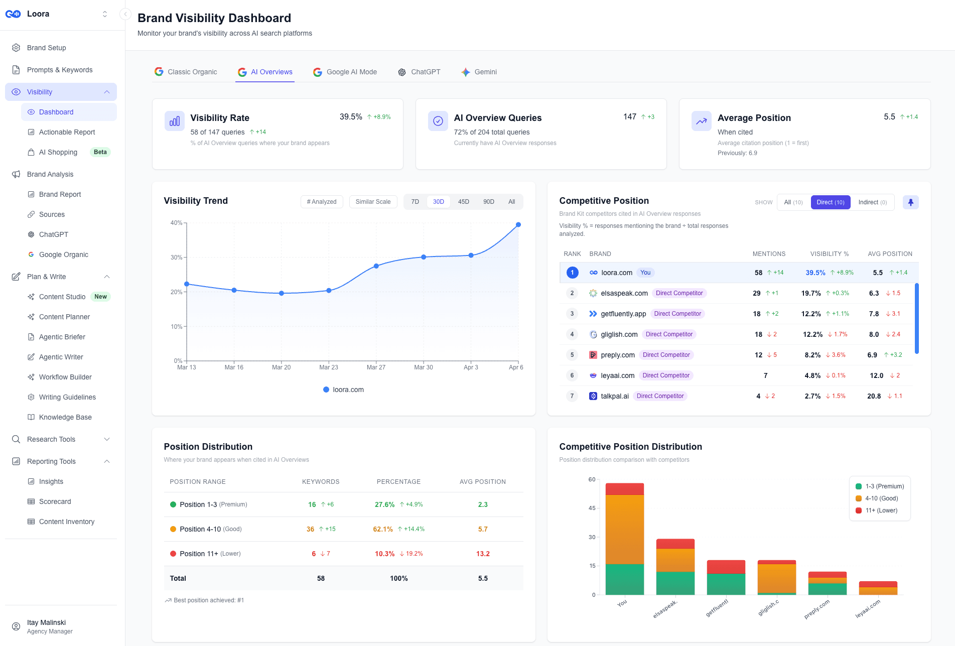 RankShake SEO & AEO Platform